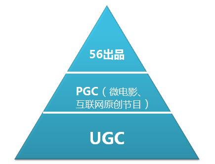 视频行业成王败寇 且看下一个被收购对象